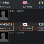 Galaxy S4 benchmarks