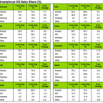 Kantar-Q3-2015