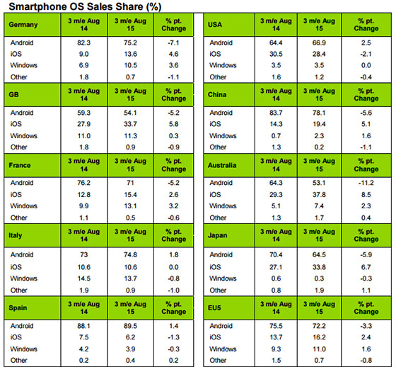 Kantar-Q3-2015