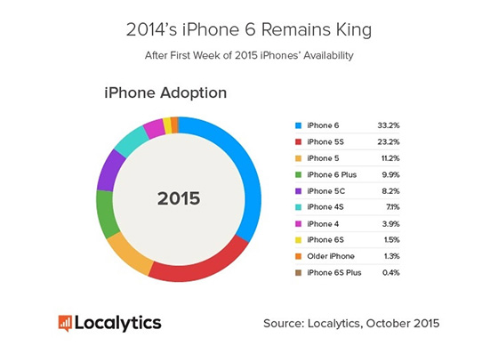 Localytics-iPhone