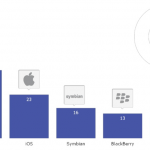 Mobile360 - Besturingssystemen