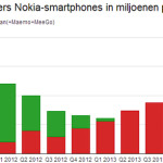 Nokia Q42013