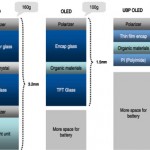 Plastic Oled