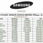 Samsung-KitKat-update