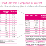 T-Mobile Smart Start