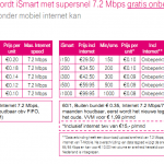 T-Mobile iSmart