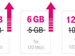 T-Mobile-internetbundels