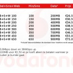 Vodafone Bel+Sms+Web