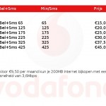 Vodafone Bel+Sms