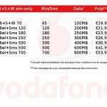 Vodafone Sim-only