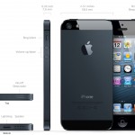 iPhone 5 overzicht