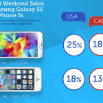 iPhone 5S vs Galaxy S5
